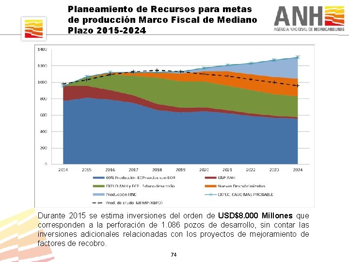 Planeamiento de Recursos para metas de producción Marco Fiscal de Mediano Plazo 2015 -2024