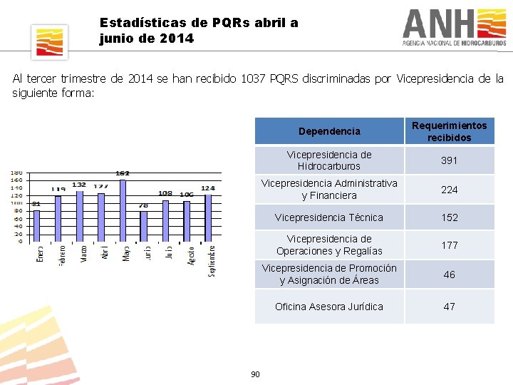 Estadísticas de PQRs abril a junio de 2014 Al tercer trimestre de 2014 se