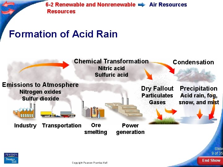 6 -2 Renewable and Nonrenewable Resources Air Resources Formation of Acid Rain Chemical Transformation