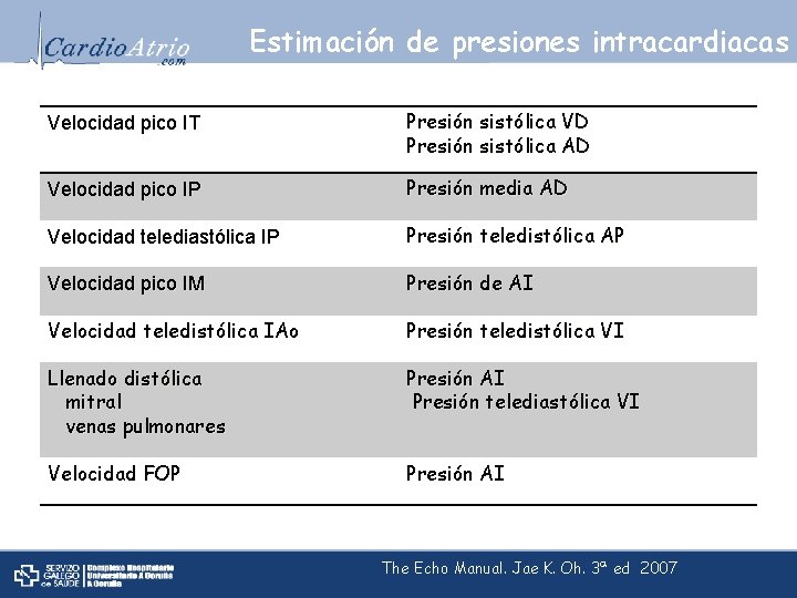 Estimación de presiones intracardiacas Velocidad pico IT Presión sistólica VD Presión sistólica AD Velocidad