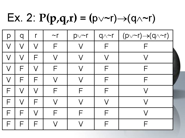 Ex. 2: P(p, q, r) = (p ~r) (q ~r) p q r ~r