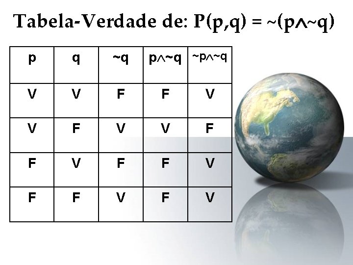 Tabela-Verdade de: P(p, q) = ~(p ~q) p ~q ~p ~q p q ~q