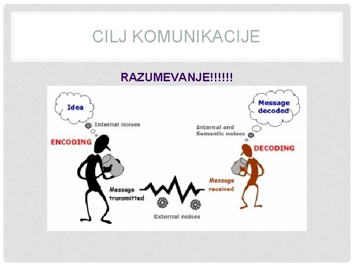 CILJ KOMUNIKACIJE RAZUMEVANJE!!!!!! 