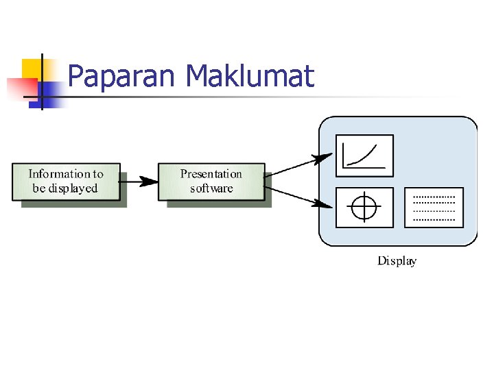 Paparan Maklumat 