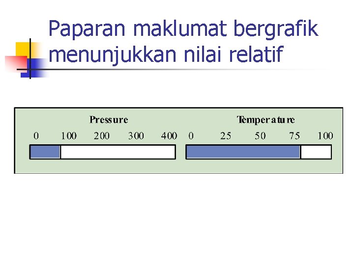 Paparan maklumat bergrafik menunjukkan nilai relatif 