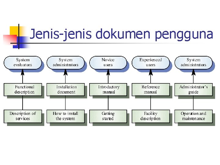 Jenis-jenis dokumen pengguna 