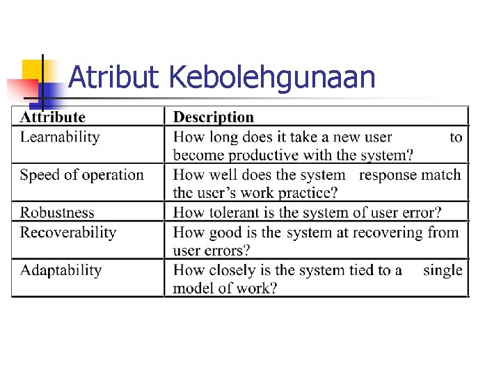 Atribut Kebolehgunaan 