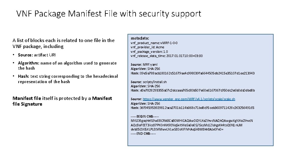 VNF Package Manifest File with security support A list of blocks each is related