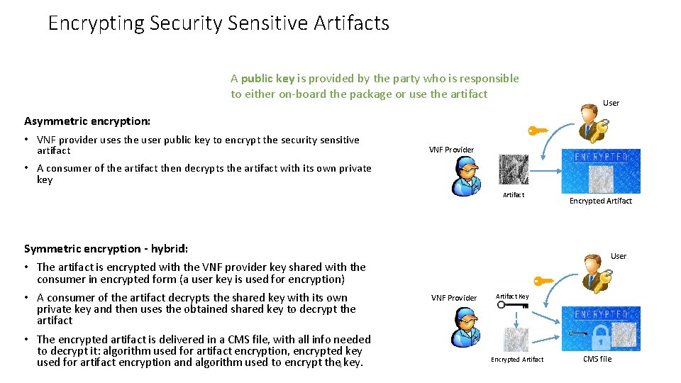 Encrypting Security Sensitive Artifacts A public key is provided by the party who is