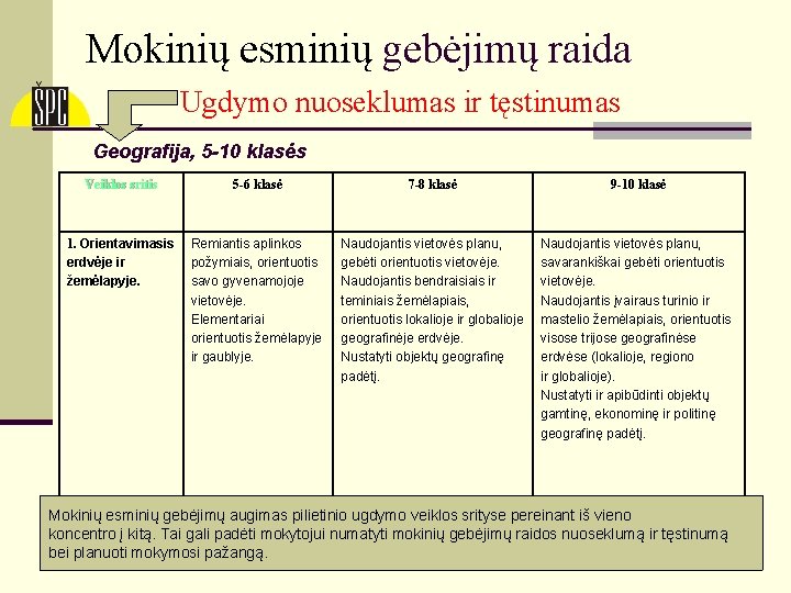 Mokinių esminių gebėjimų raida Ugdymo nuoseklumas ir tęstinumas Geografija, 5 -10 klasės Veiklos sritis