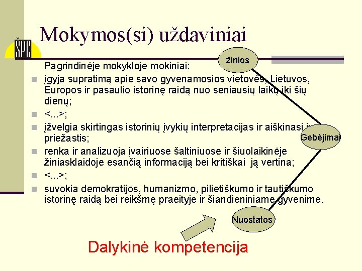 Mokymos(si) uždaviniai žinios n n n Pagrindinėje mokykloje mokiniai: įgyja supratimą apie savo gyvenamosios