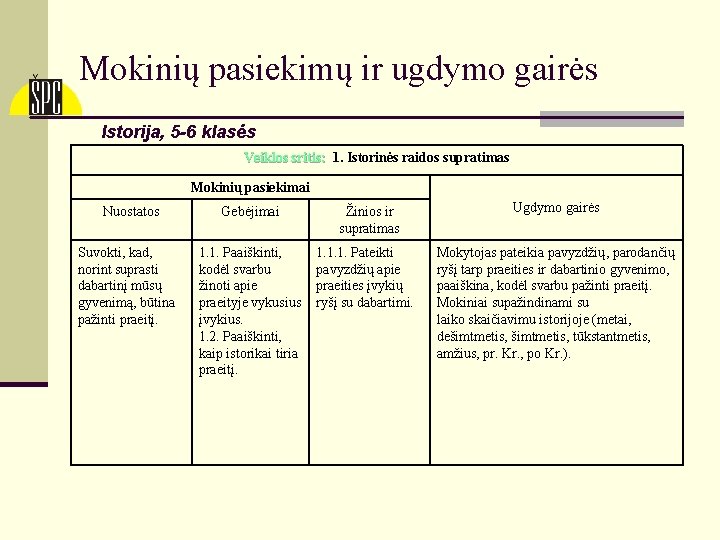 Mokinių pasiekimų ir ugdymo gairės Istorija, 5 -6 klasės Veiklos sritis: 1. Istorinės raidos