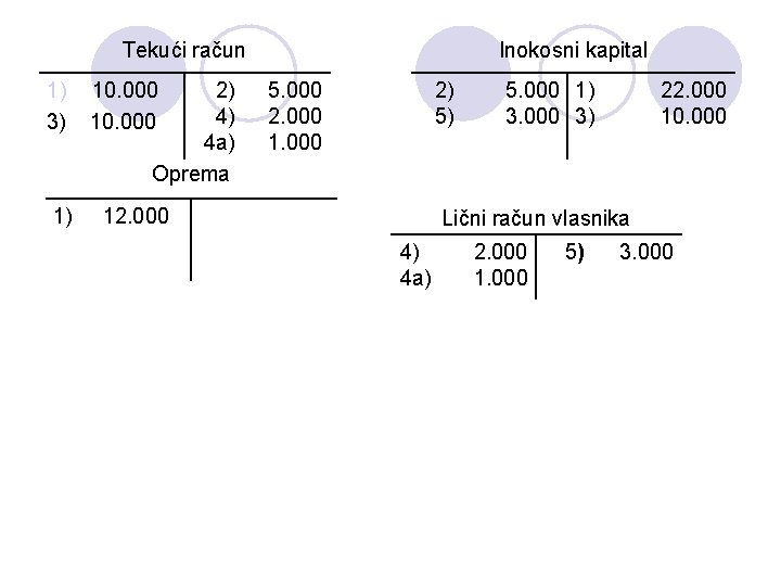 Tekući račun 1) 3) 1) 10. 000 2) 4) 4 a) Oprema Inokosni kapital