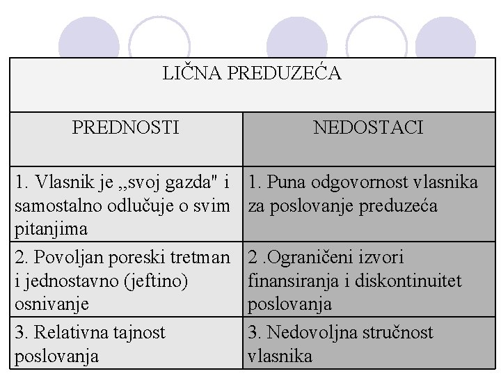 LIČNA PREDUZEĆA PREDNOSTI 1. Vlasnik je , , svoj gazda" i samostalno odlučuje o