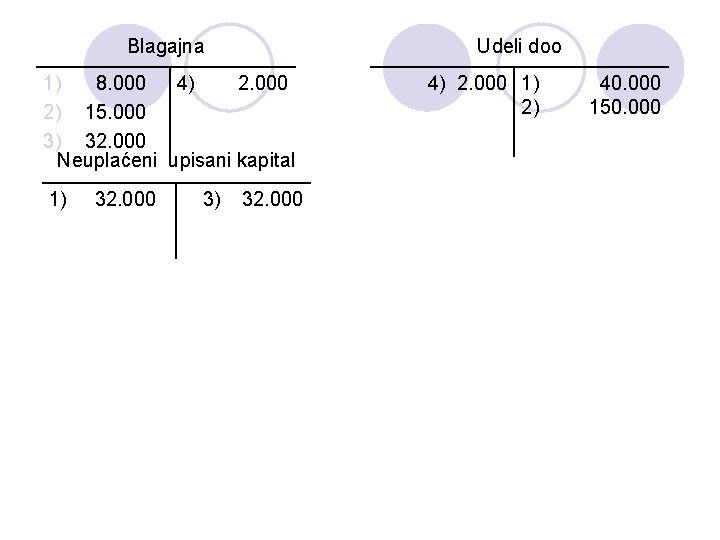 Blagajna Udeli doo 1) 8. 000 4) 2. 000 2) 15. 000 3) 32.