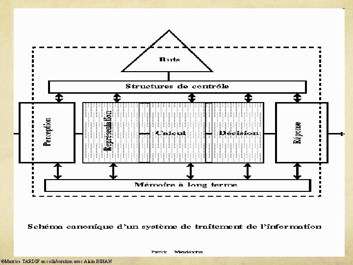 ©Maurice TARDIF en collaboration avec Alain BIHAN 