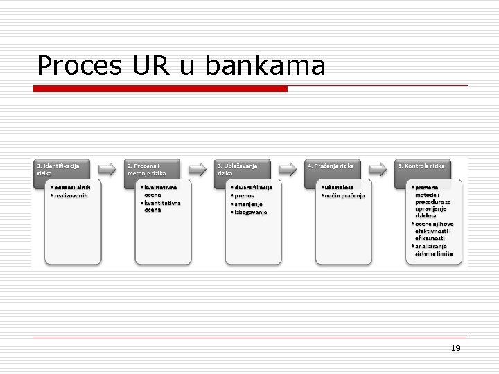 Proces UR u bankama 19 