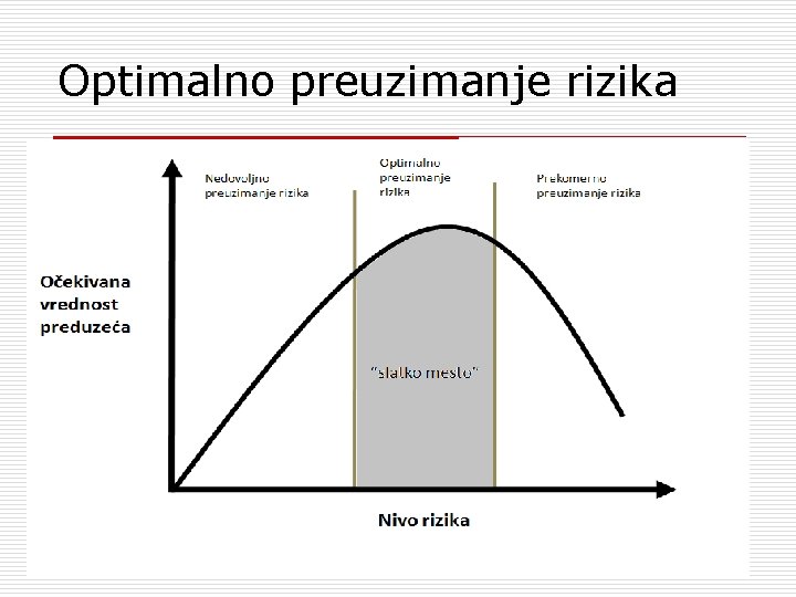 Optimalno preuzimanje rizika 6 