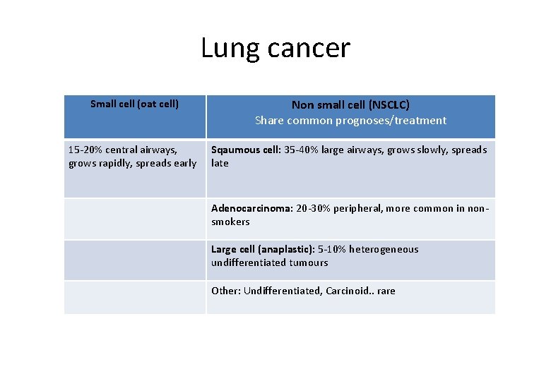 Lung cancer Small cell (oat cell) Non small cell (NSCLC) Share common prognoses/treatment 15