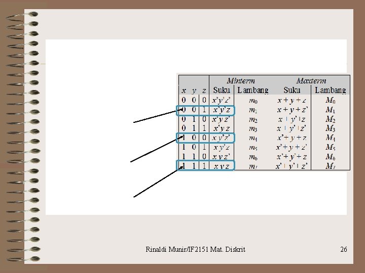 Rinaldi Munir/IF 2151 Mat. Diskrit 26 