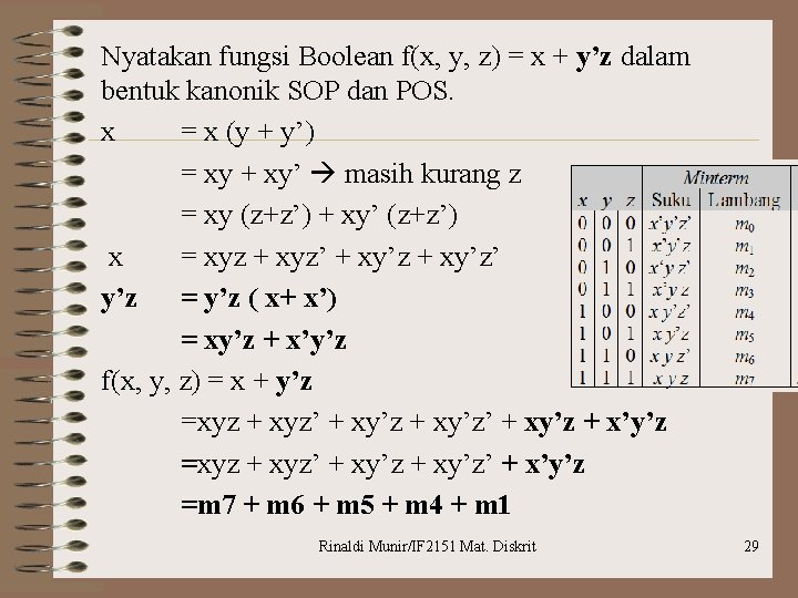 Nyatakan fungsi Boolean f(x, y, z) = x + y’z dalam bentuk kanonik SOP