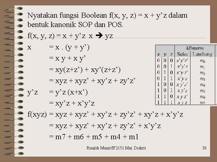 Nyatakan fungsi Boolean f(x, y, z) = x + y’z dalam bentuk kanonik SOP