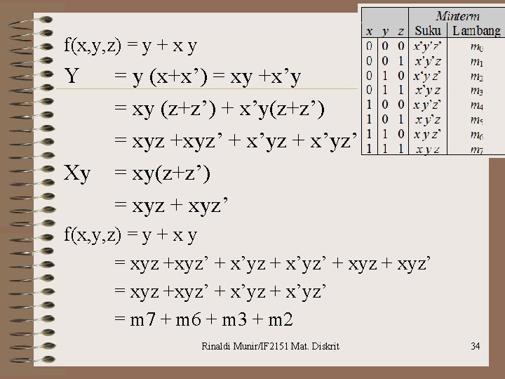f(x, y, z) = y + x y Y Xy = y (x+x’) =