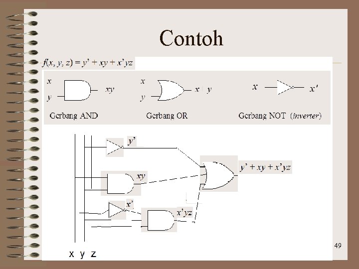 Contoh Rinaldi Munir/IF 2151 Mat. Diskrit 49 