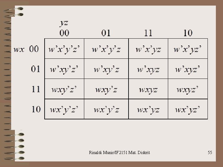 Rinaldi Munir/IF 2151 Mat. Diskrit 55 