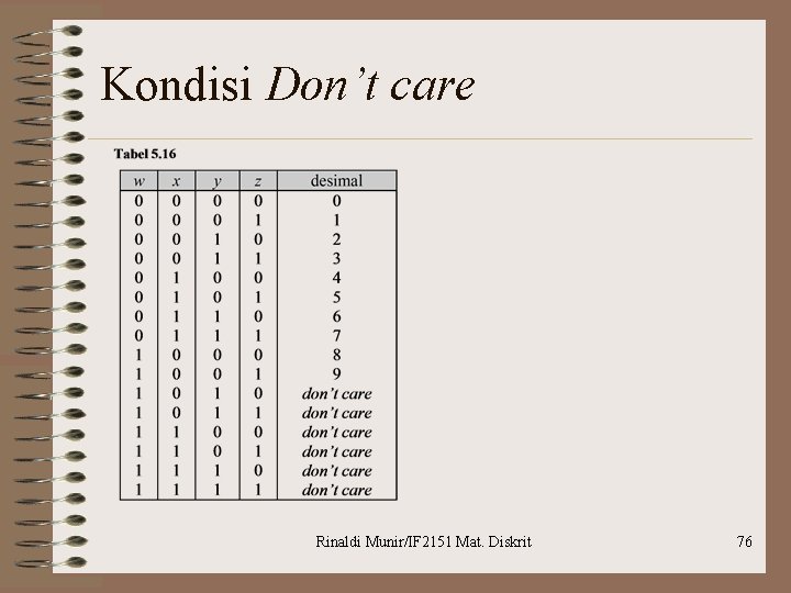 Kondisi Don’t care Rinaldi Munir/IF 2151 Mat. Diskrit 76 