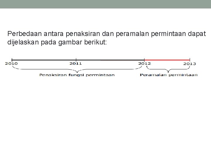 Perbedaan antara penaksiran dan peramalan permintaan dapat dijelaskan pada gambar berikut: 