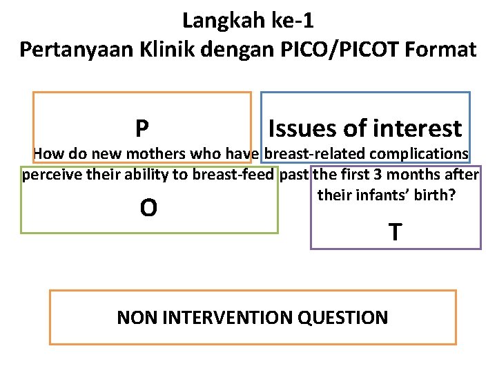 Langkah ke-1 Pertanyaan Klinik dengan PICO/PICOT Format P Issues of interest How do new
