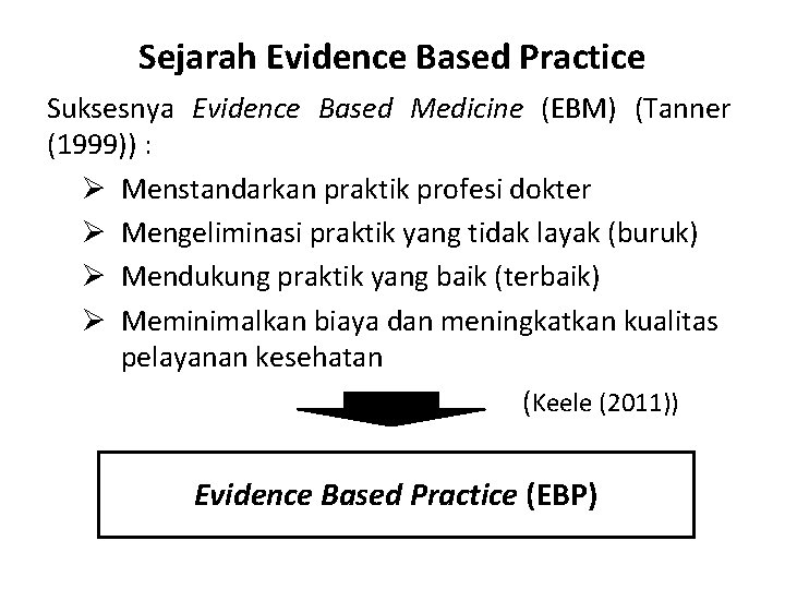Sejarah Evidence Based Practice Suksesnya Evidence Based Medicine (EBM) (Tanner (1999)) : Ø Menstandarkan