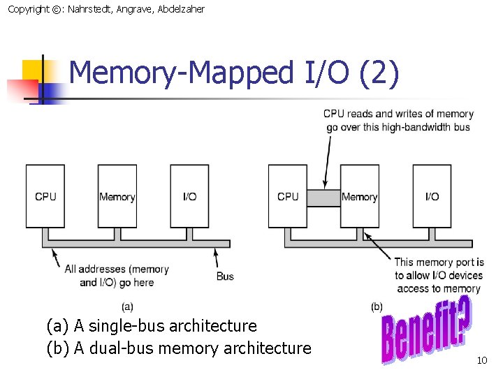 Copyright ©: Nahrstedt, Angrave, Abdelzaher Memory-Mapped I/O (2) (a) A single-bus architecture (b) A