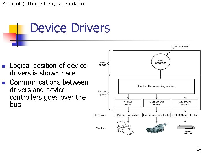 Copyright ©: Nahrstedt, Angrave, Abdelzaher Device Drivers n n Logical position of device drivers