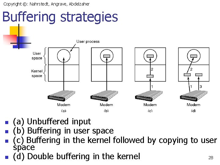 Copyright ©: Nahrstedt, Angrave, Abdelzaher Buffering strategies n n (a) Unbuffered input (b) Buffering