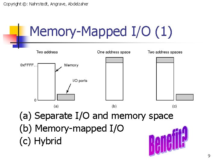 Copyright ©: Nahrstedt, Angrave, Abdelzaher Memory-Mapped I/O (1) (a) Separate I/O and memory space