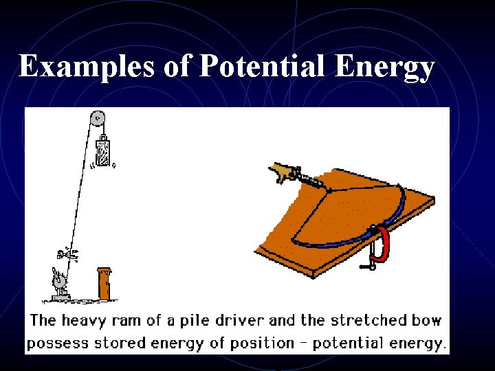 Examples of Potential Energy 