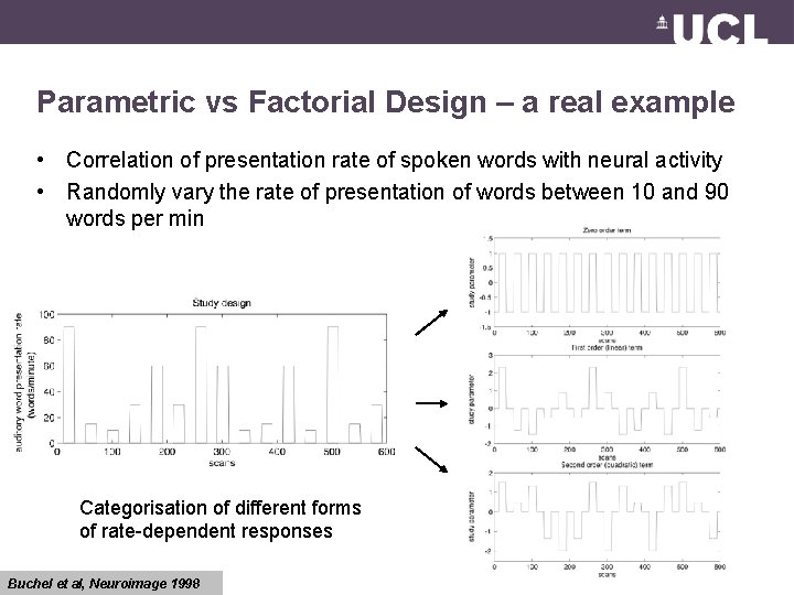 Parametric vs Factorial Design – a real example • Correlation of presentation rate of