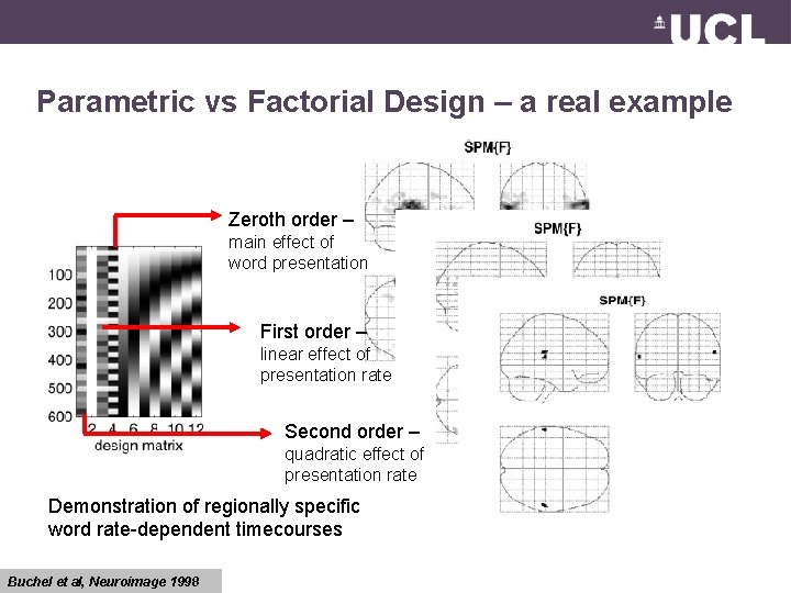 Parametric vs Factorial Design – a real example Zeroth order – main effect of
