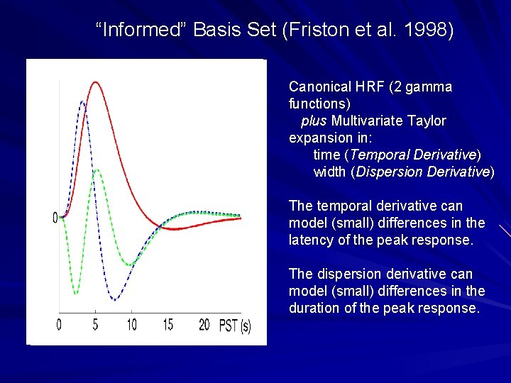 “Informed” Basis Set (Friston et al. 1998) Canonical HRF (2 gamma functions) plus Multivariate