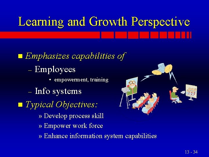 Learning and Growth Perspective n Emphasizes capabilities of – Employees • empowerment, training Info