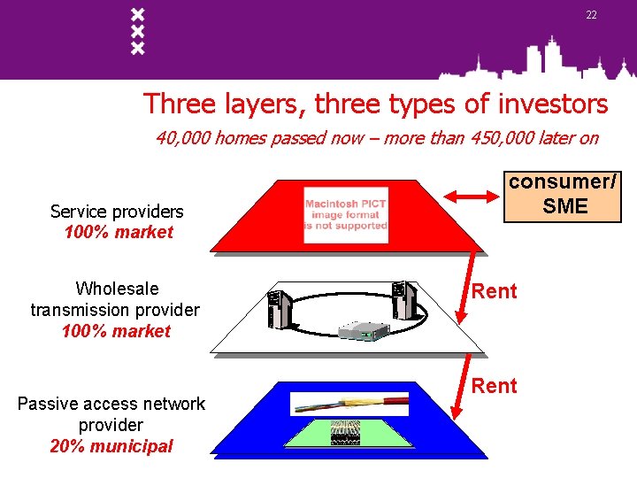 22 Three layers, three types of investors 40, 000 homes passed now – more