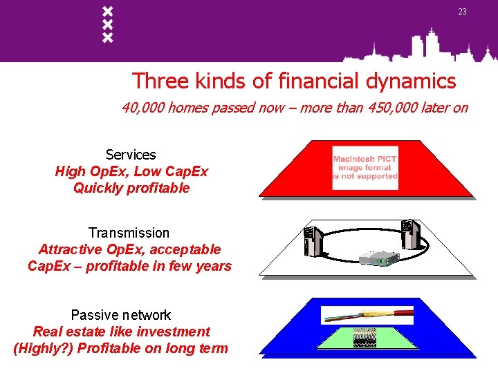 23 Three kinds of financial dynamics 40, 000 homes passed now – more than