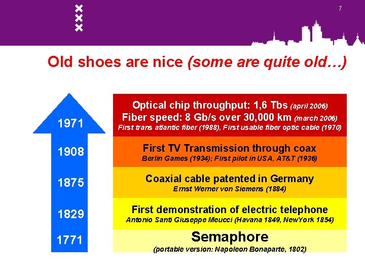 7 Old shoes are nice (some are quite old…) 1971 1908 Optical chip throughput: