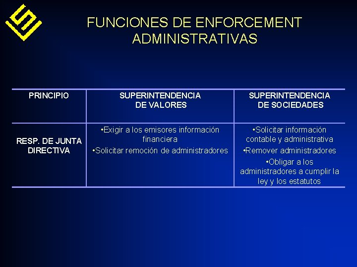 FUNCIONES DE ENFORCEMENT ADMINISTRATIVAS PRINCIPIO RESP. DE JUNTA DIRECTIVA SUPERINTENDENCIA DE VALORES SUPERINTENDENCIA DE