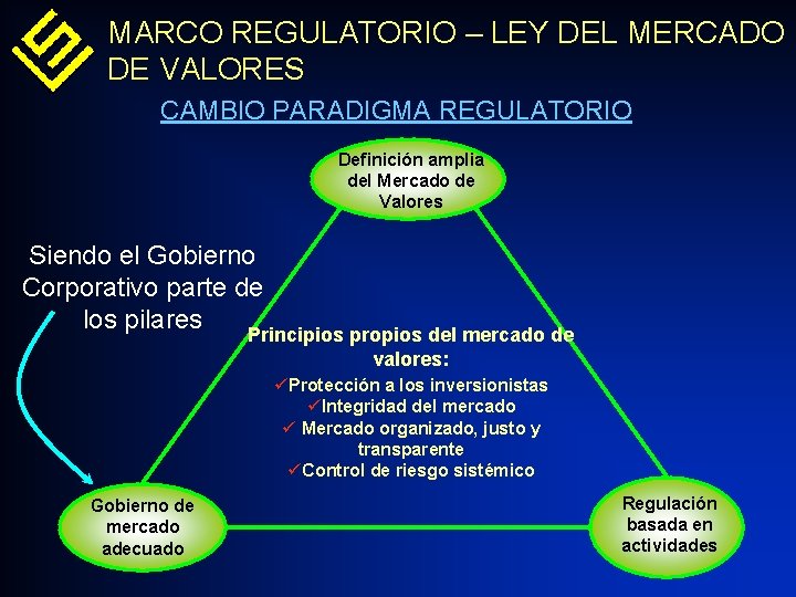 MARCO REGULATORIO – LEY DEL MERCADO DE VALORES CAMBIO PARADIGMA REGULATORIO Definición amplia del