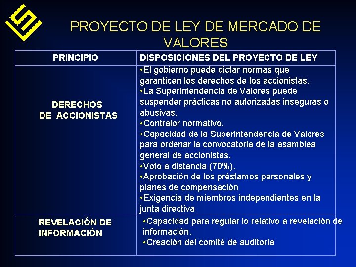 PROYECTO DE LEY DE MERCADO DE VALORES PRINCIPIO DERECHOS DE ACCIONISTAS REVELACIÓN DE INFORMACIÓN