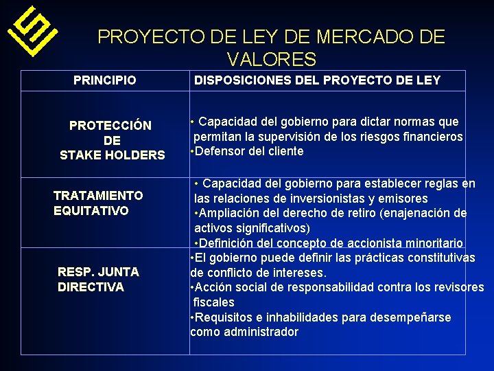 PROYECTO DE LEY DE MERCADO DE VALORES PRINCIPIO PROTECCIÓN DE STAKE HOLDERS TRATAMIENTO EQUITATIVO