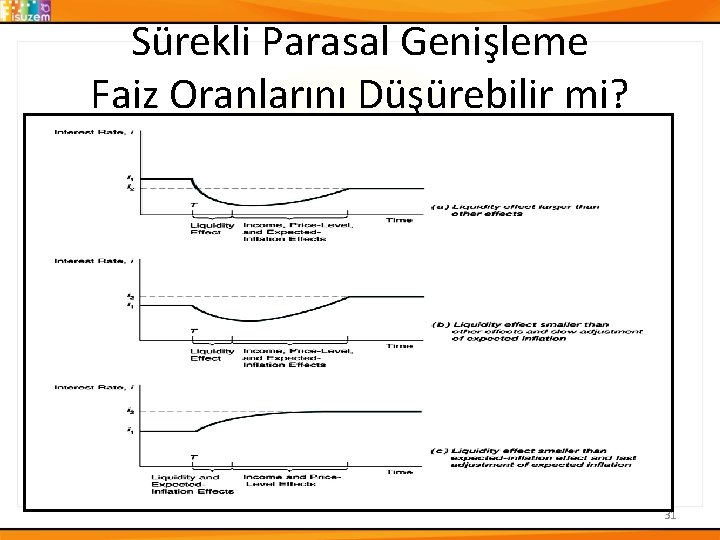 Sürekli Parasal Genişleme Faiz Oranlarını Düşürebilir mi? 31 